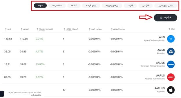 دارایی های قابل معامله در بروکر Amarkets