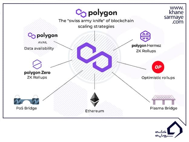 برترین بازی‌های شبکه پالیگان؛ 5 بازی برتر بلاکچین Polygon