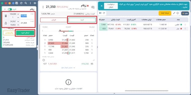 نحوه خرید واحد صندوق سرمایه گذاری زرفام