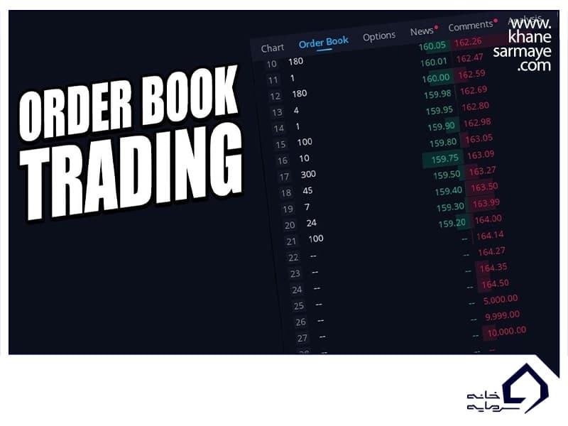 شرح لیست سفارش های Limit Order