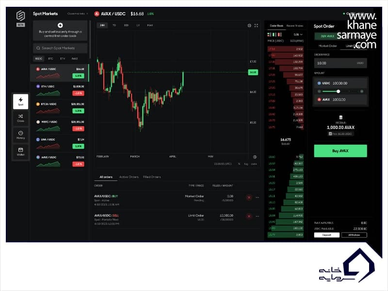 اولویت بندی سفارش ها در Order Book