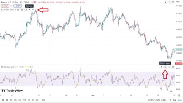 حذف اندیکاتور در تریدینگ ویو
