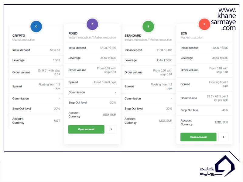 انواع حساب های بروکر آمارکتس