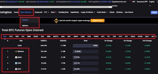 Open Interest در سایت کوین گلس