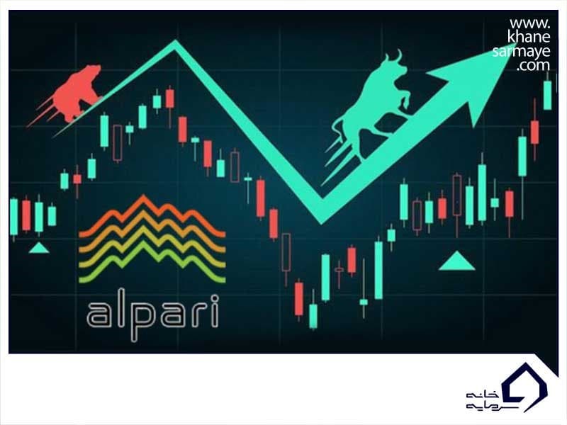 حداقل مقدار واریز برای افتتاح حساب