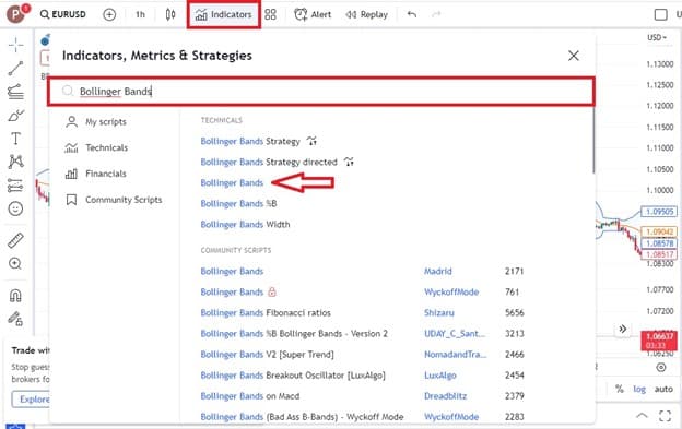 اندیکاتور بولینگر بند (Bollinger Band)