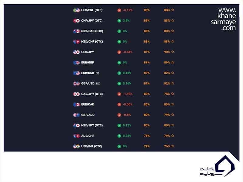 مقدار بازدهی و سود در سایت باینری آپشن کوتکس