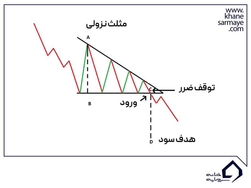 شاخص نسبی