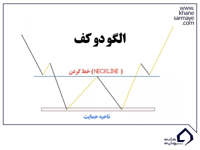 الگوی دو کف