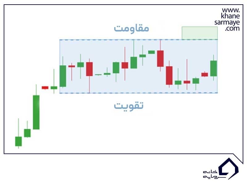 کاربرد الگوها