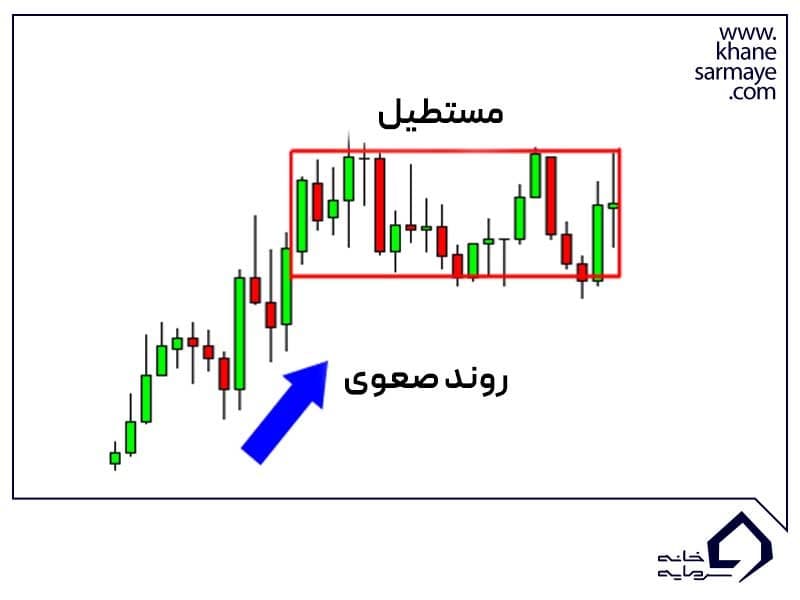 مستطیل صعودی