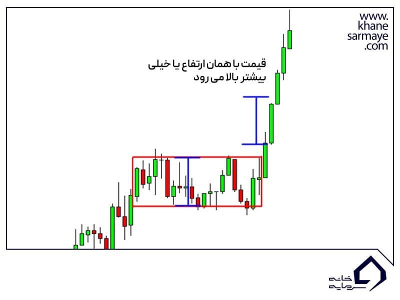 مستطیل صعودی