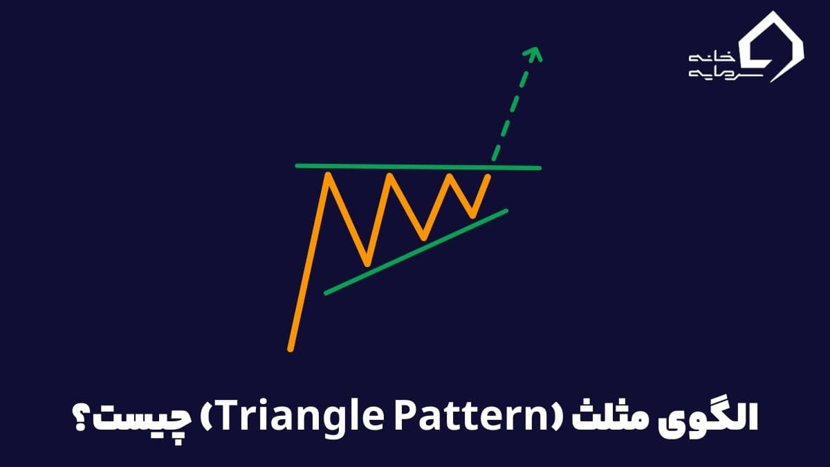 Triangle-Pattern-index