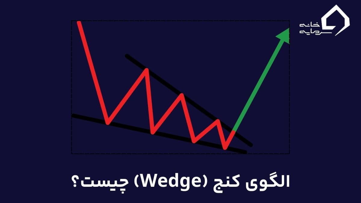 wedge-pattern-index