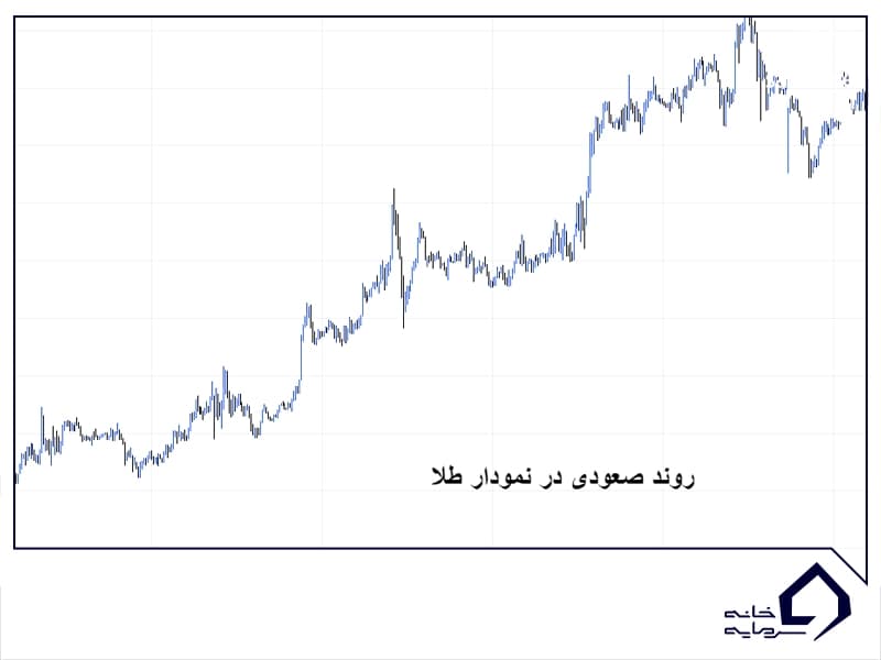 بازار روند دار