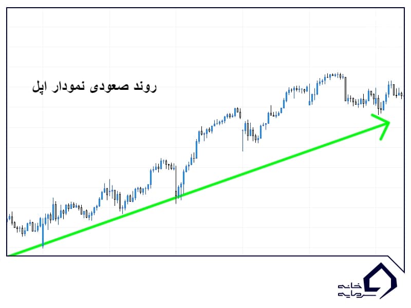 روند صعودی