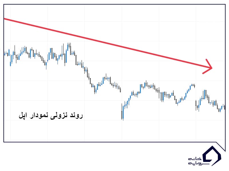 روند نزولی