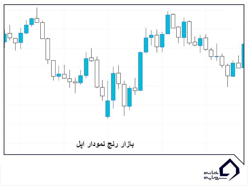 بازار رنج