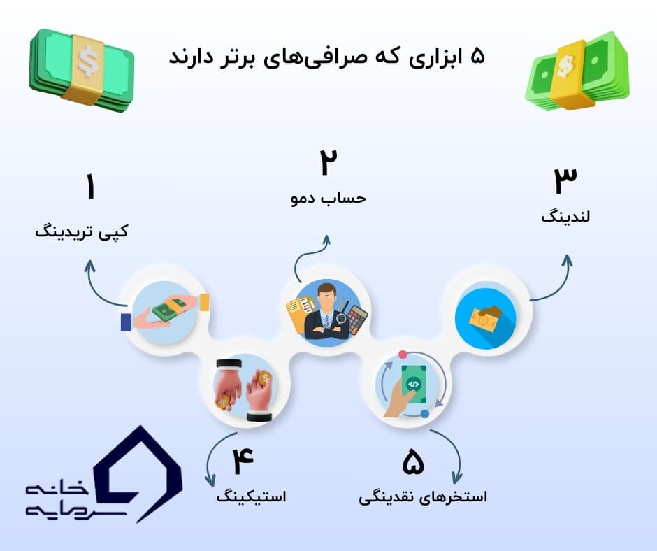 ابزارهای صرافی‌های ارز دیجیتال برای کاربران