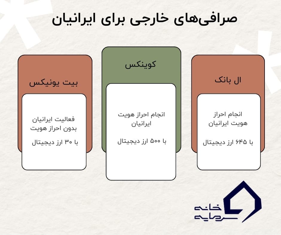 بهترین صرافی‌های ارز دیجیتال بدون احراز هویت