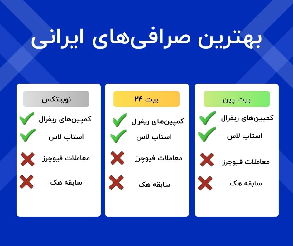 معرفی بهترین صرافی‌های ارز دیجیتال ایرانی در ۱۴۰۳