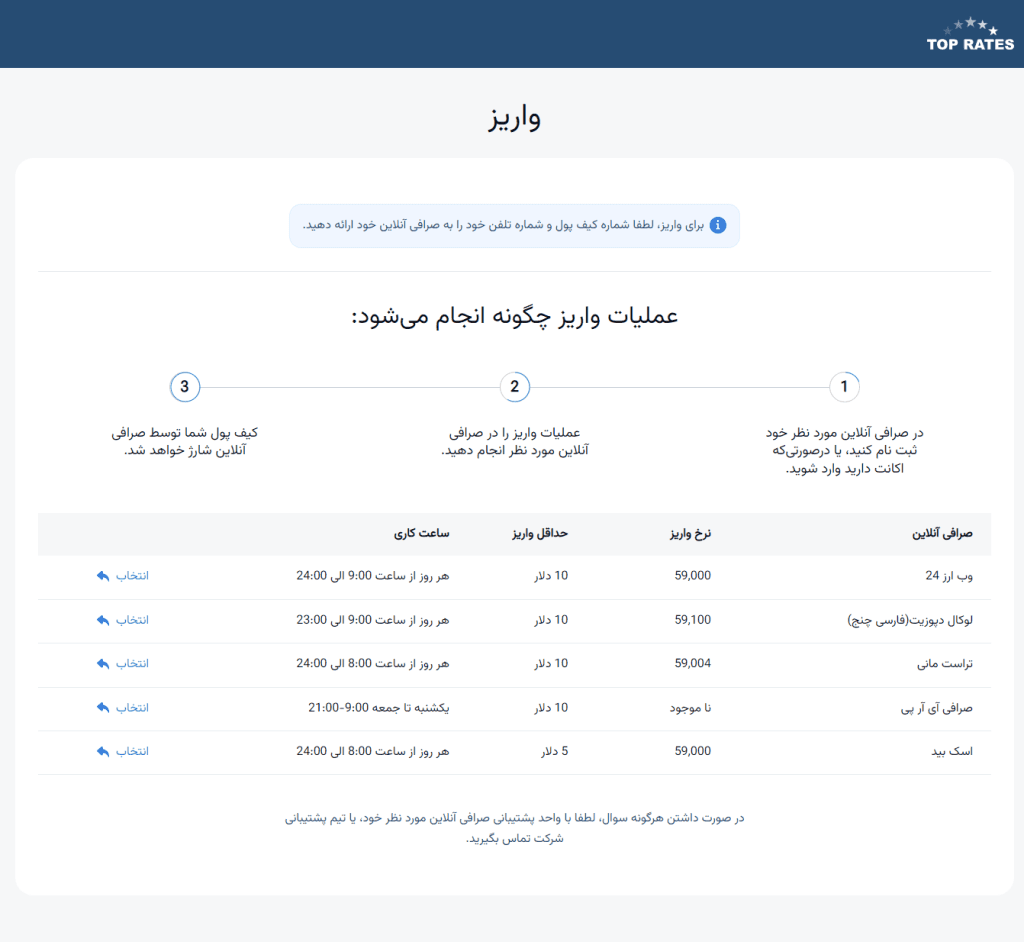 واریز وجه بروکر آمارکتس