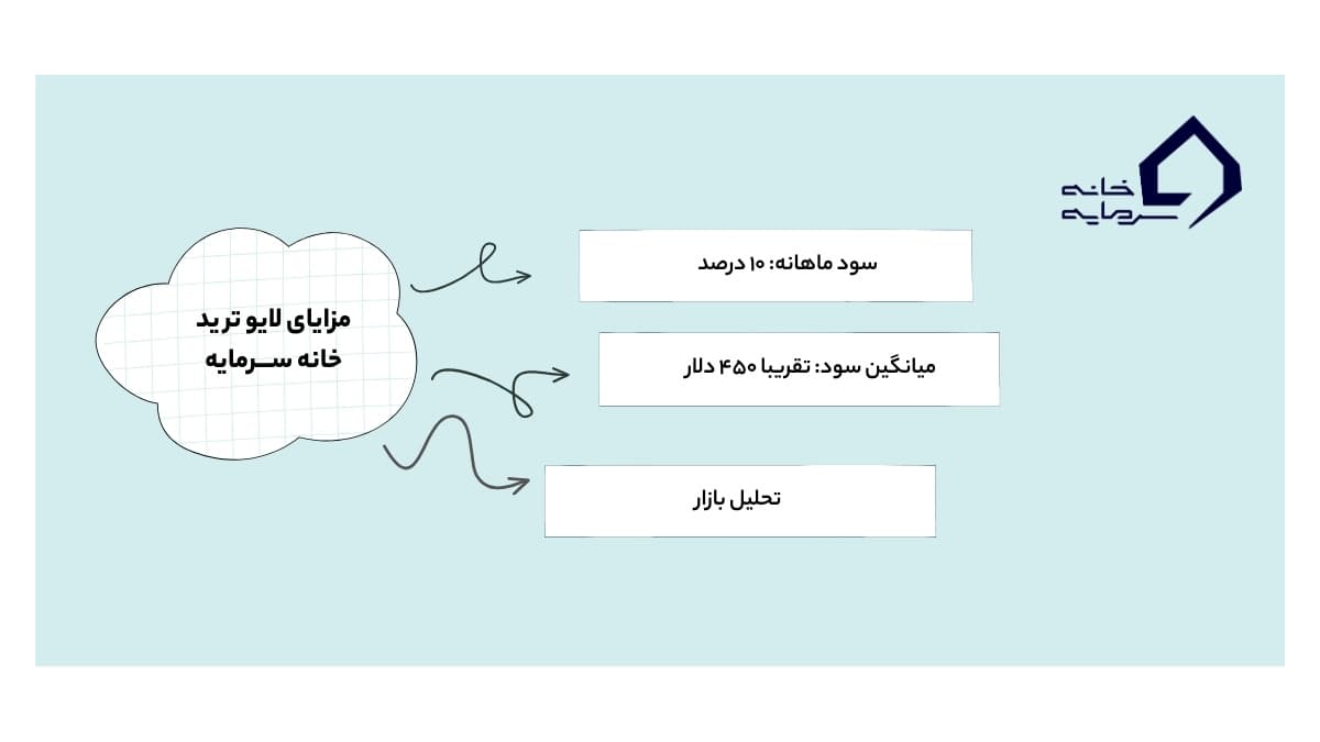 مزایای لایو ترید خانه سرمایه