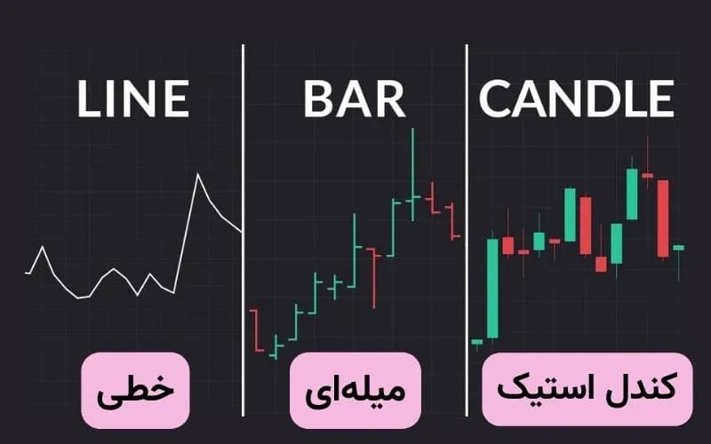 انواع مختلف نمودارها در فارکس