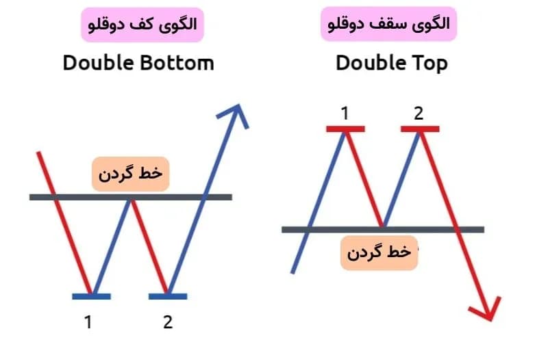 سقف دوقلو و کف دوقلو