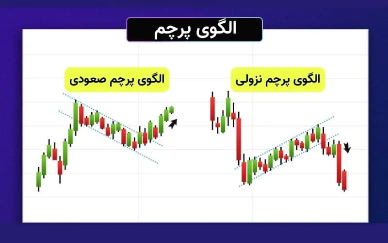 الگوی پرچم