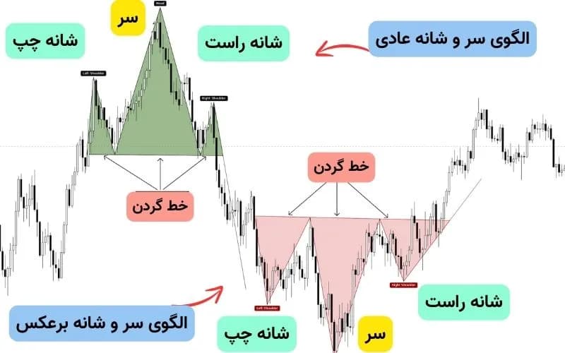 الگوی سروشانه