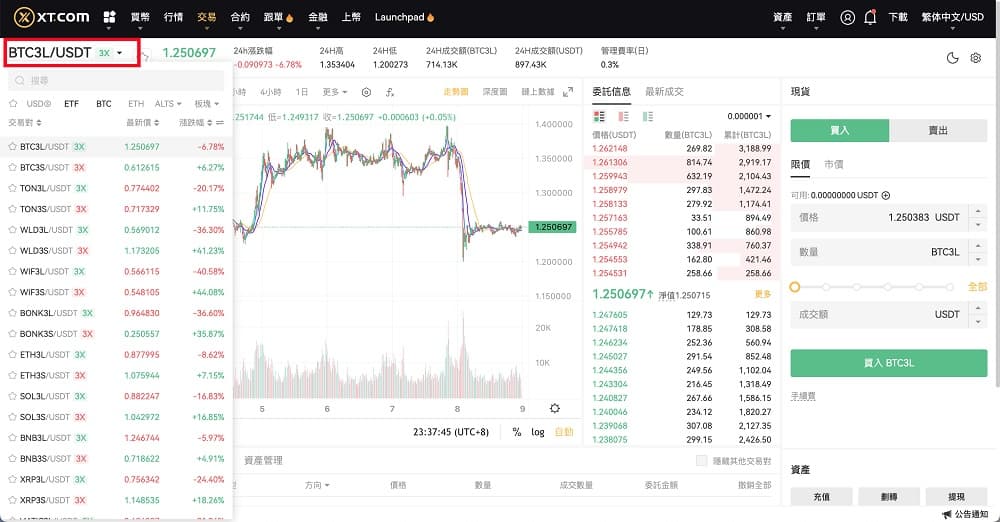 معرفی و آموزش معاملات ETF در صرافی XT