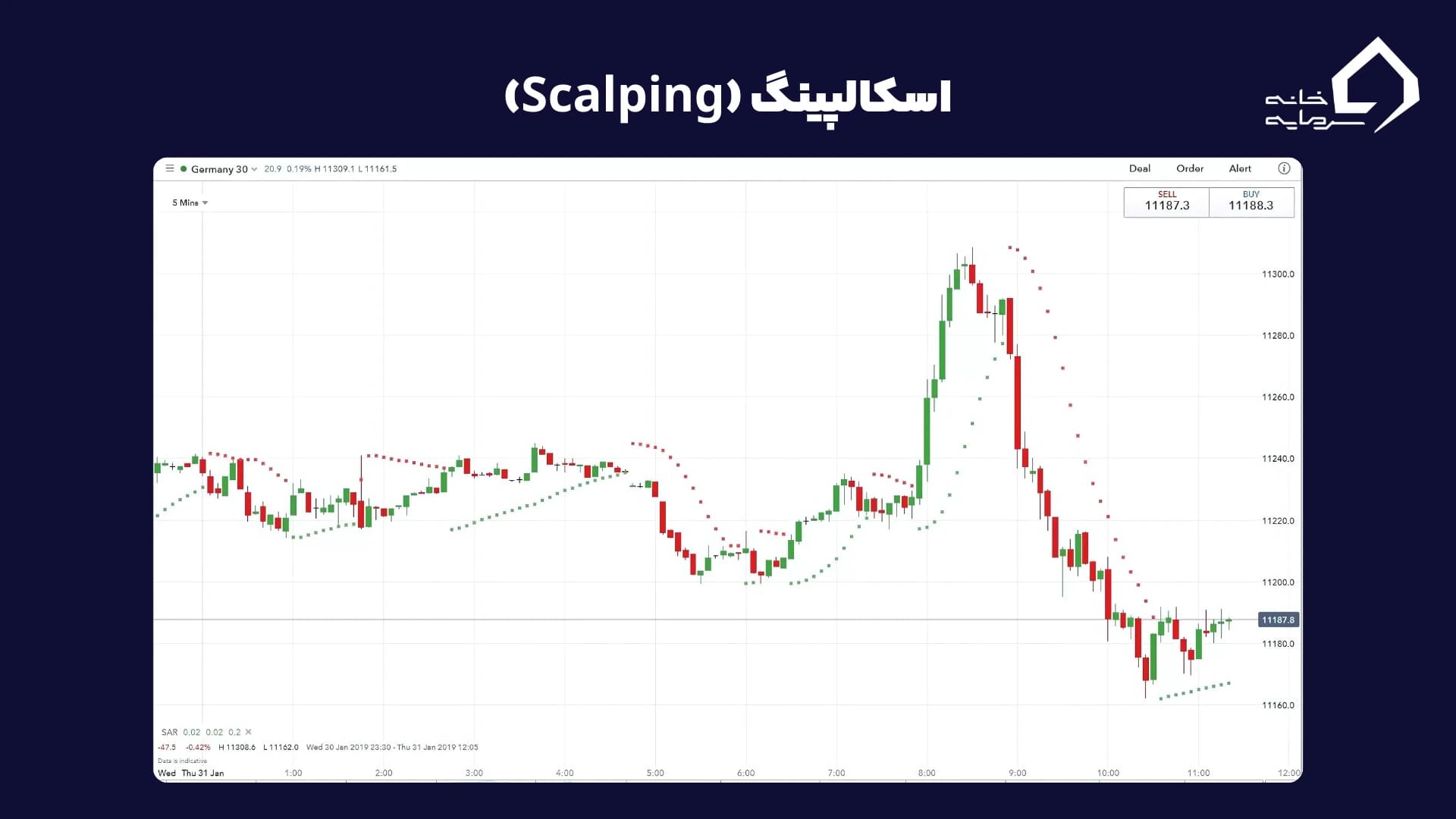 اسکالپینگ (Scalping)