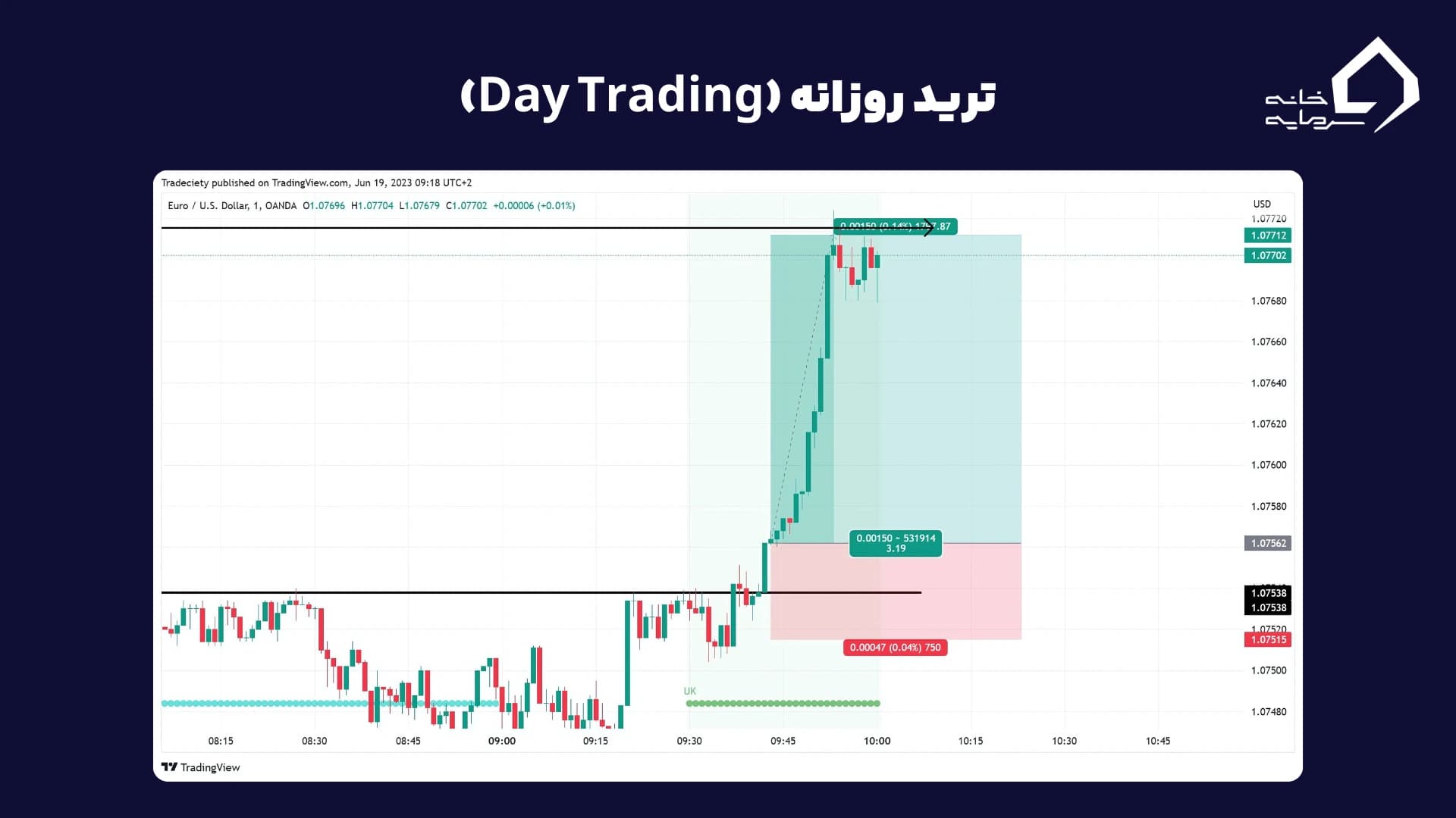 ترید روزانه (Day Trading)