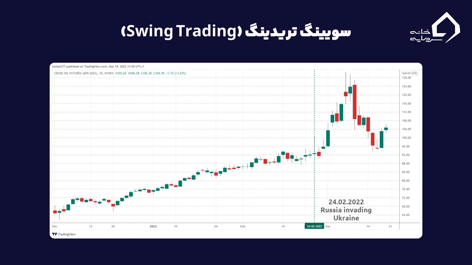 سویینگ تریدینگ (Swing Trading)