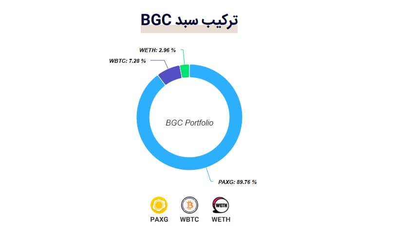 سبد BGC