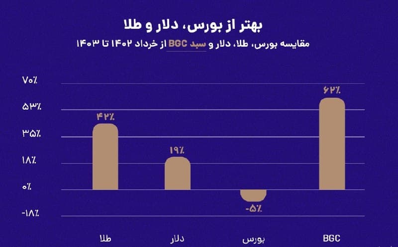 سبد BGC