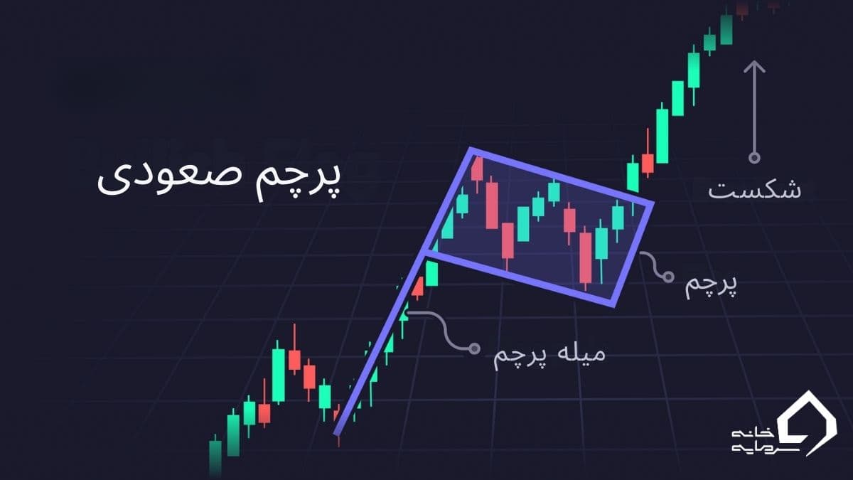 الگوی پرچم چیست؟