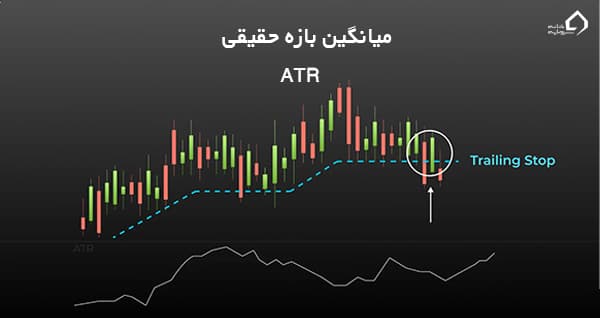 اندیکاتور ATR در تحلیل تکنیکال