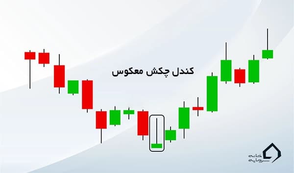 کندل چکش معکوس در چارت قیمت