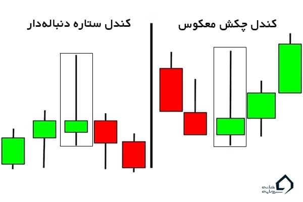 مقایسه کندل چکش معکوس و کندل ستاره دنباله دار