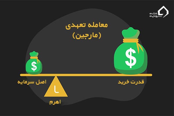 معامله تعهدی و نقش اهرم در افزایش سرمایه