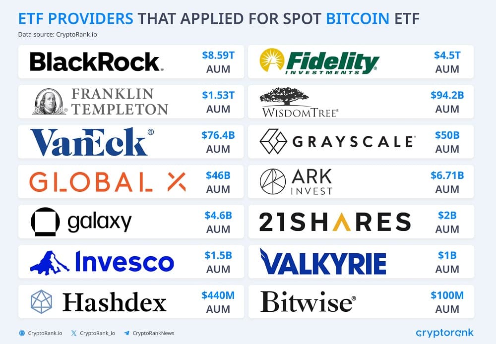 ETF بیت کوین چیست؟ 