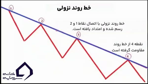 خط روند چیست؟