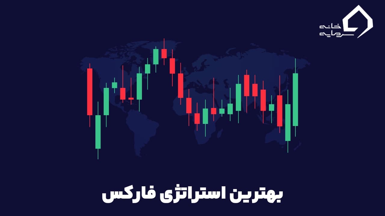 best-forex-strategies