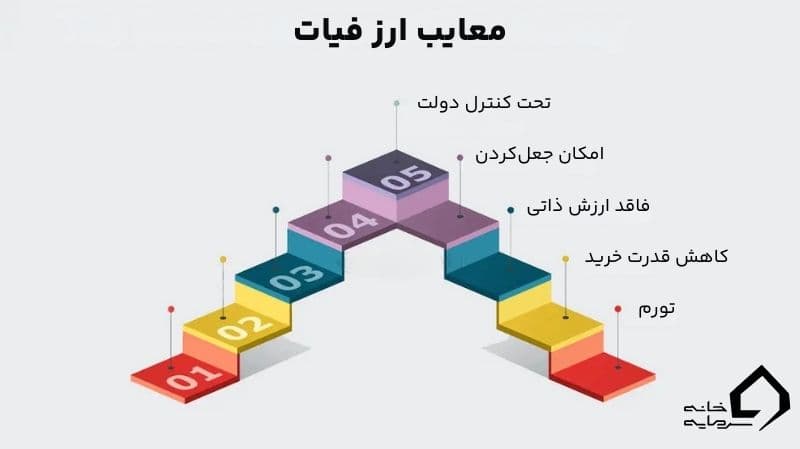 ارز فیات چیست؟