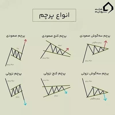 الگوهای کلاسیک تحلیل تکنیکال