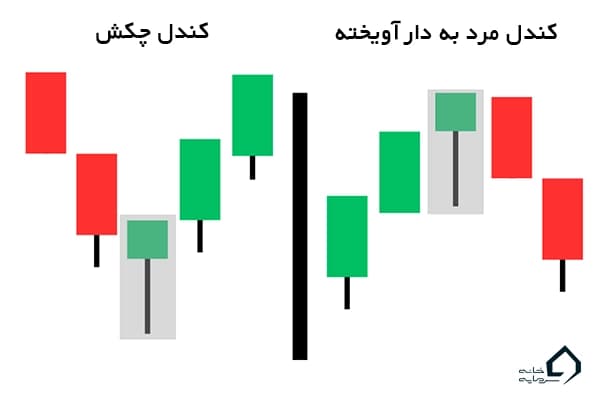 مقایسه الگوی کندل چکش و کندل مرد به دار آویخته