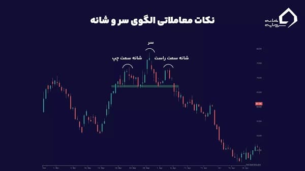 الگوهای کلاسیک تحلیل تکنیکال