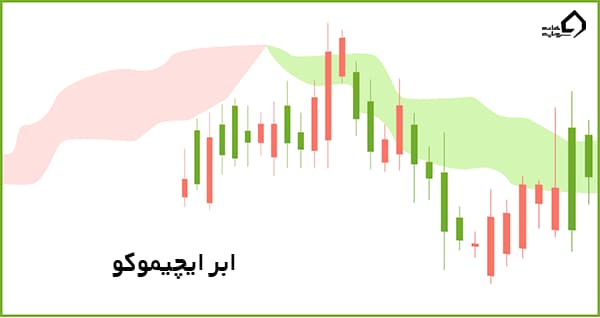 اندیکاتور ابر ایچیموکو در تحلیل تکنیکال